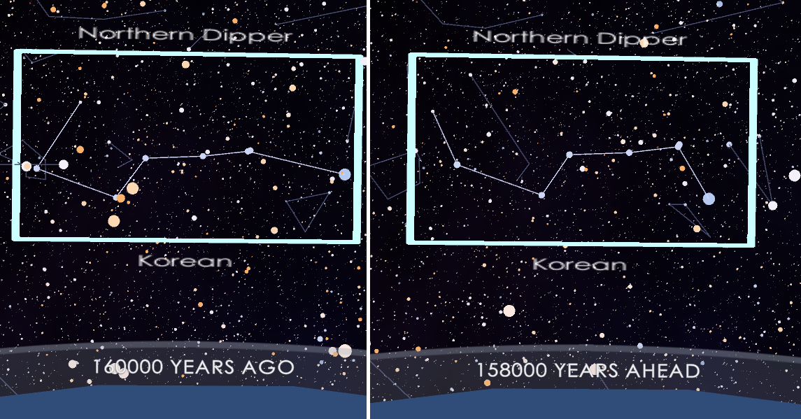 Changes in the Big Dipper over time